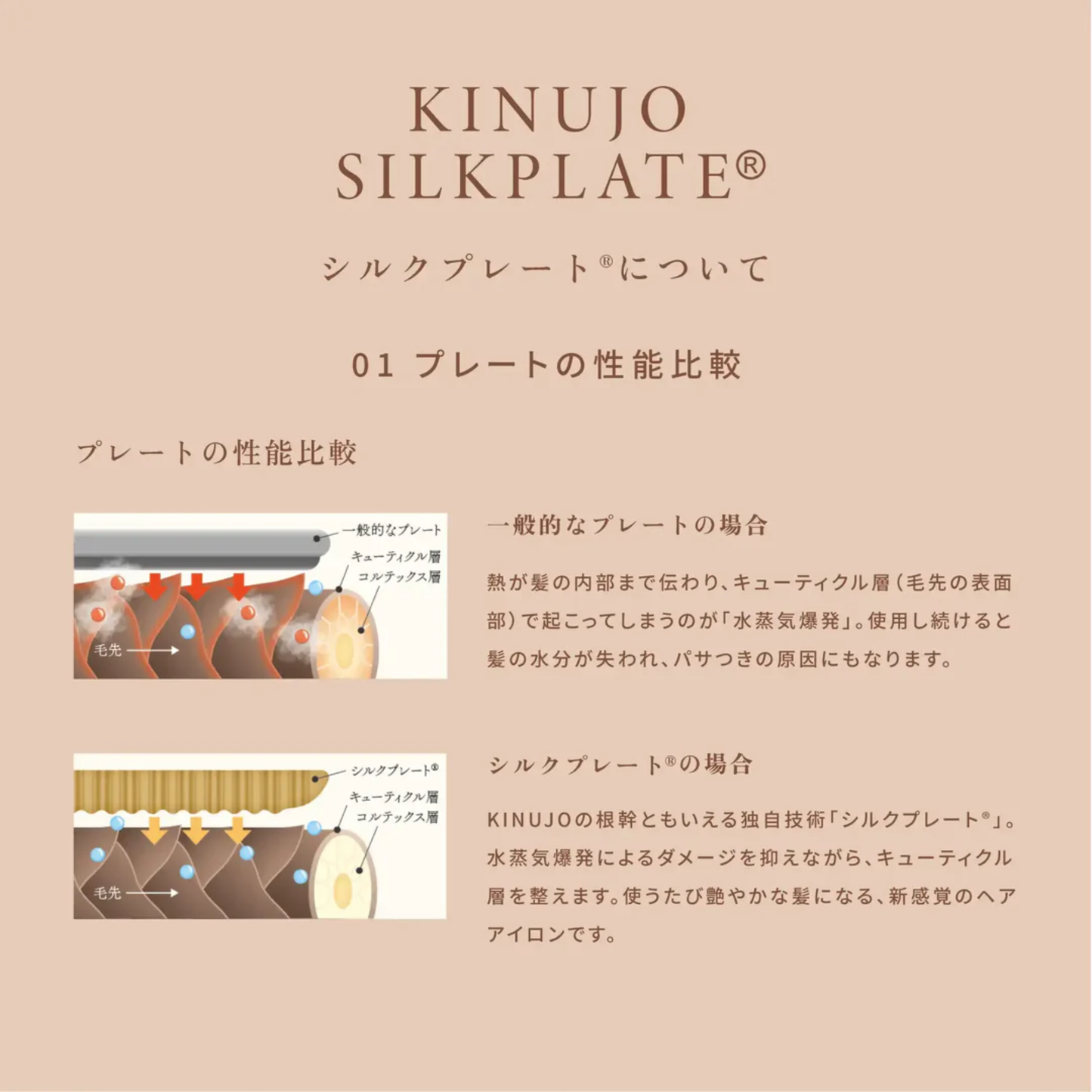 KINUJO（絹女）カールヘアアイロン