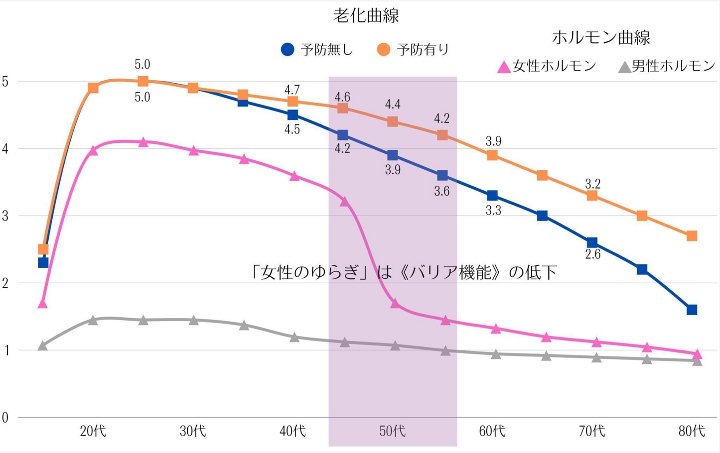 イッタナジオ クリーム F　