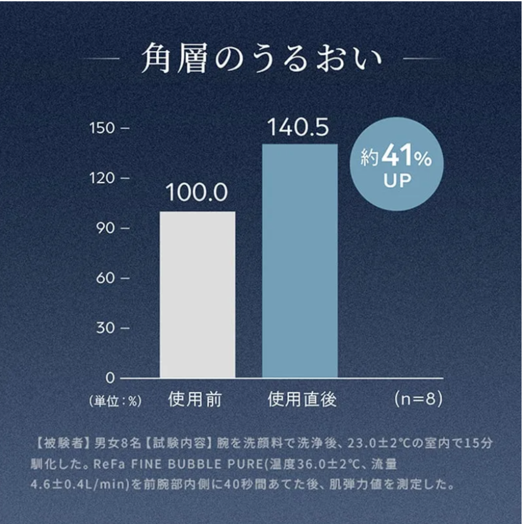 リファ ファインバブル ピュア【正規品】
