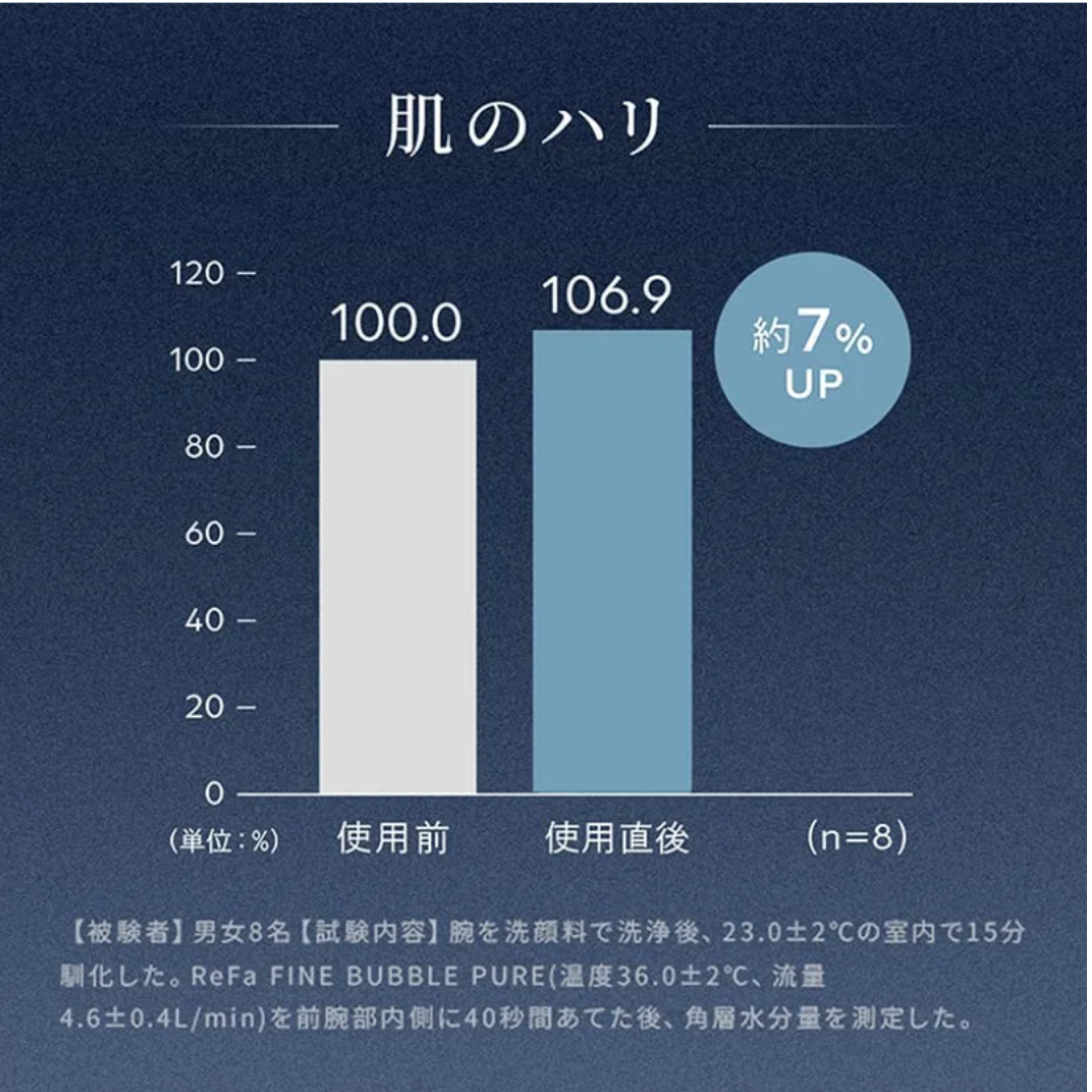 リファ ファインバブル ピュア【正規品】